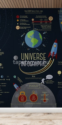 Gyerektapéta -Universe infographic