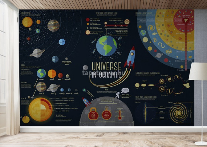 Gyerektapéta -Universe infographic